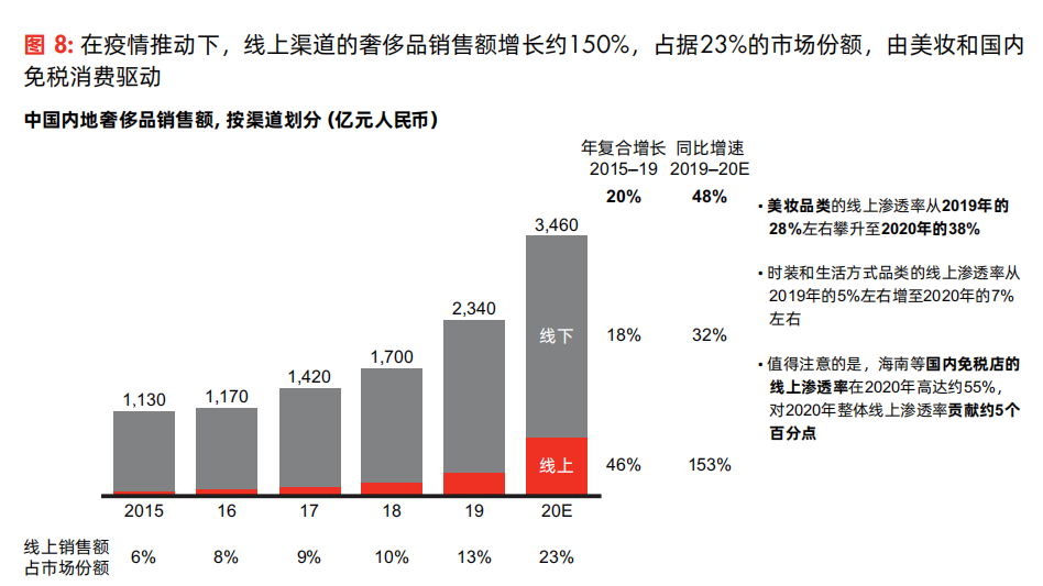 奢侈品市场动荡！Aesop首店关停Gucci美妆强势进驻京东！