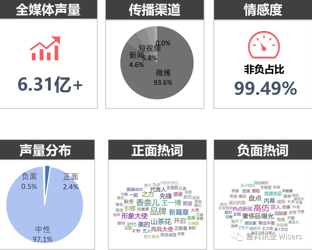 天猫奢品618：数字化破局实现双位数高质量增长