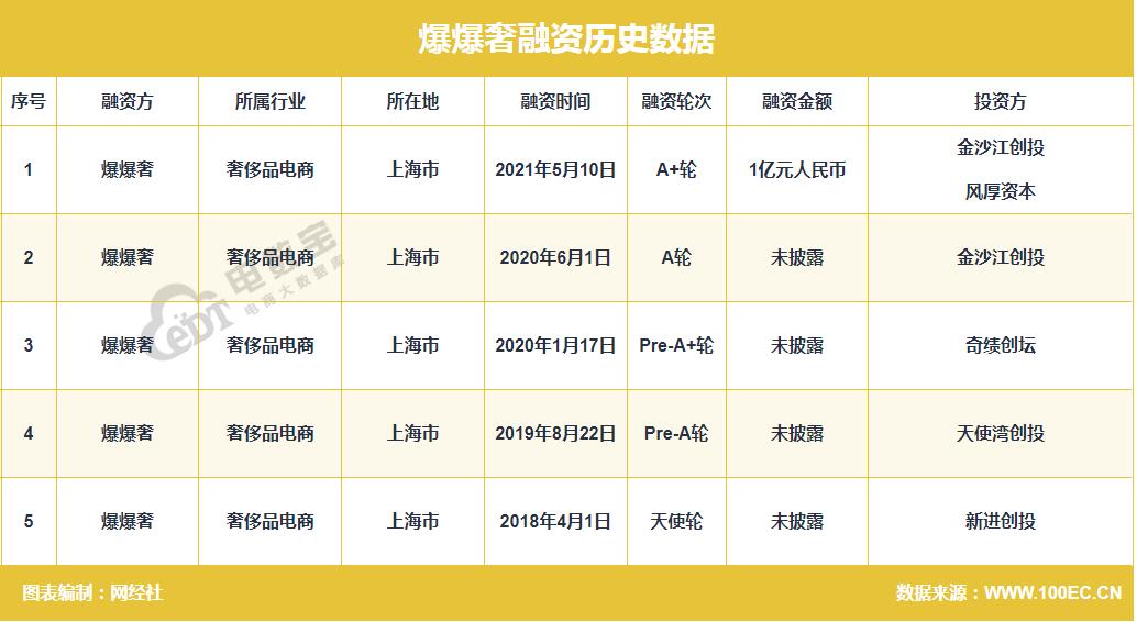 高价上门回收奢侈品_名表名包上门回收_钻石珠宝上门回收_二手奢侈品上门回收_牛奢网