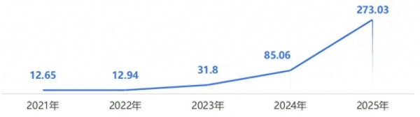老铺黄金需要一场“黄金暴跌”吗(图1)
