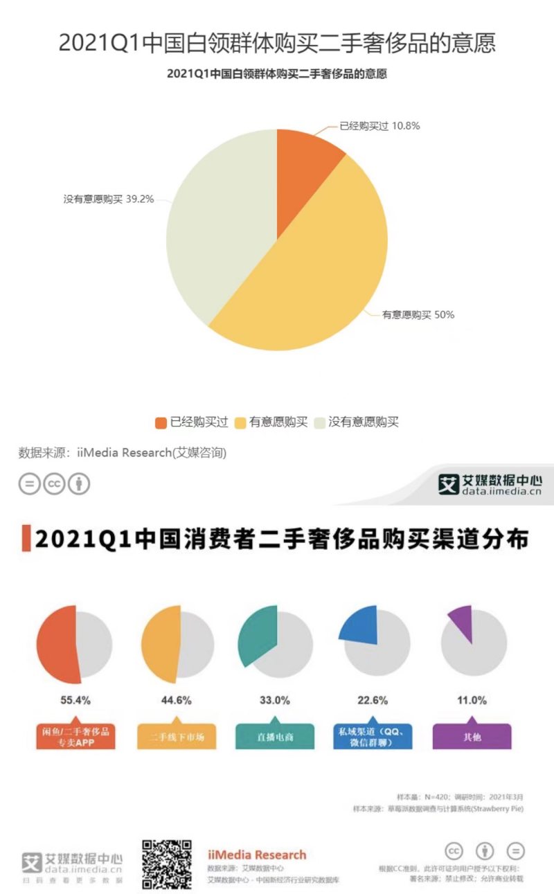 在沈阳进行奢侈品交易有哪些可参考的筛选标准