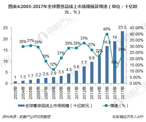 2026年上海奢侈品市场观察：热门款实货供应分化加剧