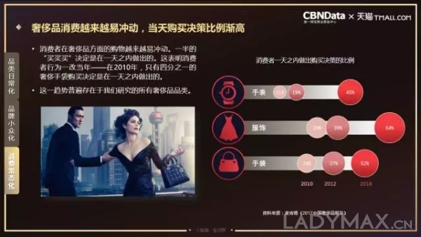 中国奢侈电商行业进最关键决胜期未来格局会是怎样?(图1) 中国奢侈电商行业进最关键决胜期未来格局会是怎样?