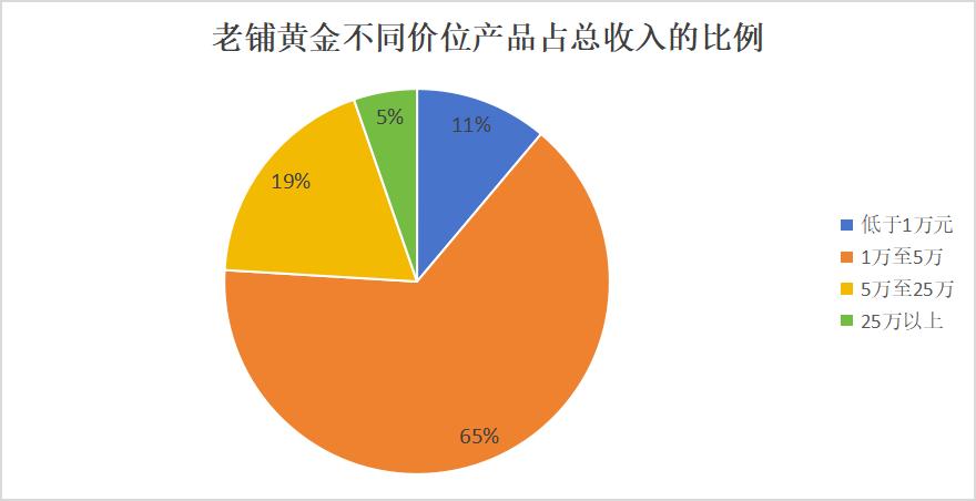金市评论_东方财富网